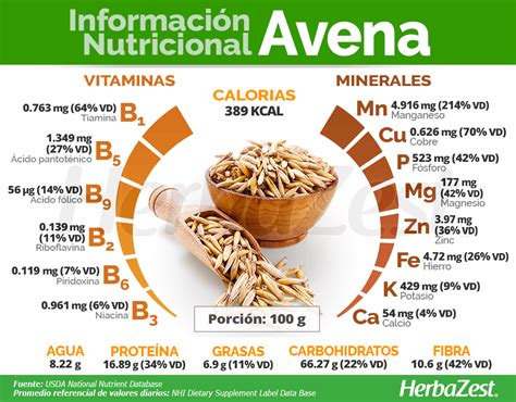Tabla nutricional de la avena