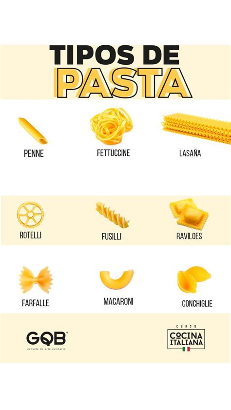 Variedades de pasta