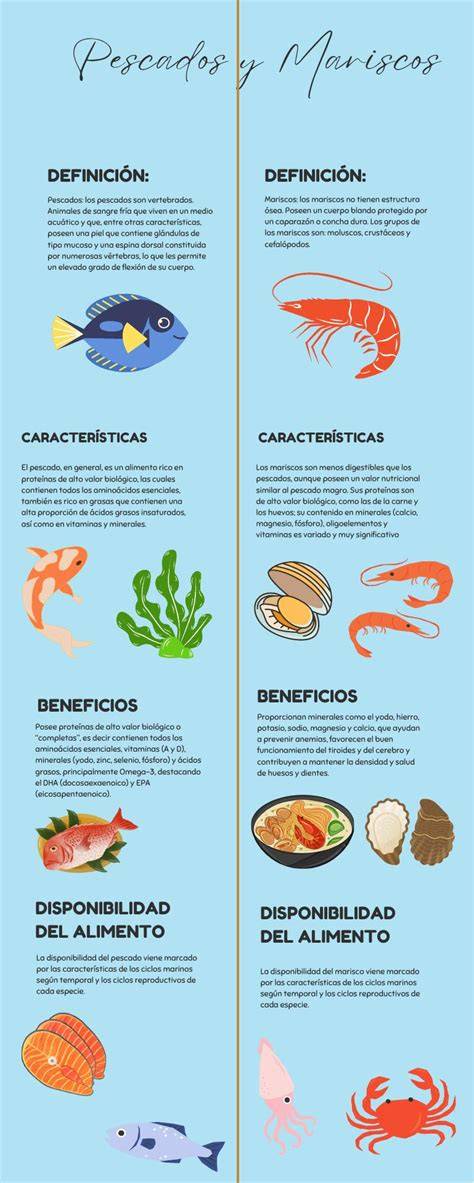Tabla de contenido de purinas en diferentes tipos de pescados y mariscos