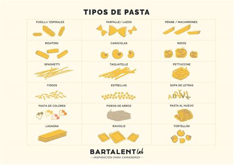 comparativa de tipos de pasta integral y de legumbres