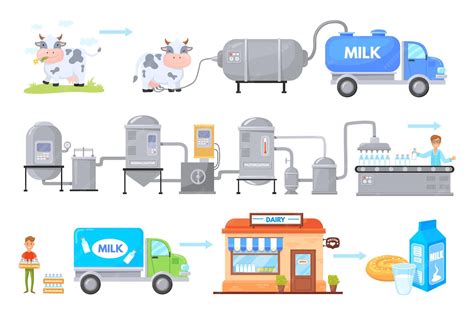 Diagrama de la cadena de producción de leche y productos lácteos