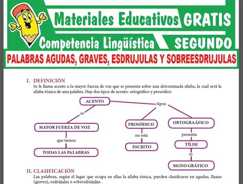 Infografía comparativa de acentuación: aguda, llana, esdrújula