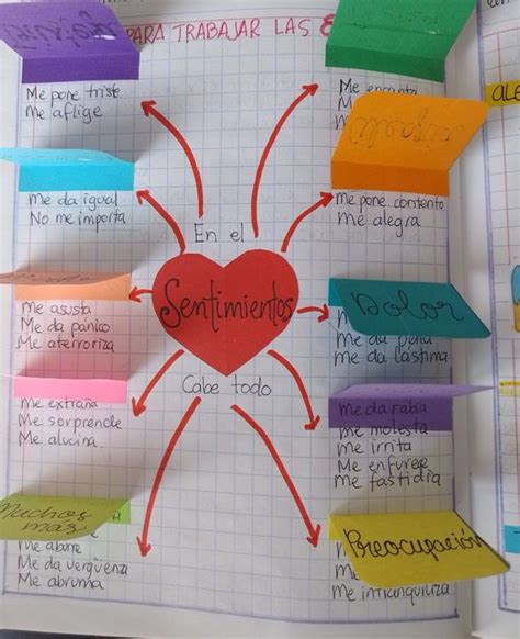 Gráfico de antojos y emociones