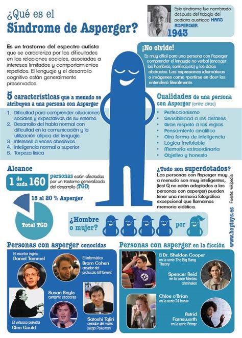 Infografía sobre el Síndrome de Asperger en el cine