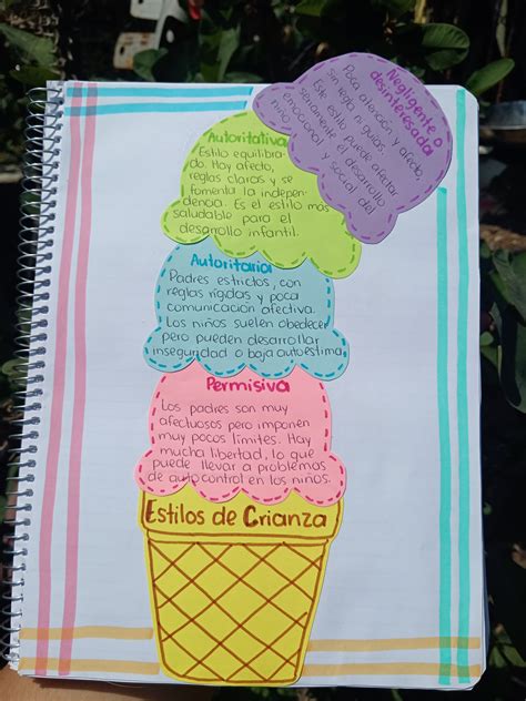 Esquema de preparación del helado en Thermomix