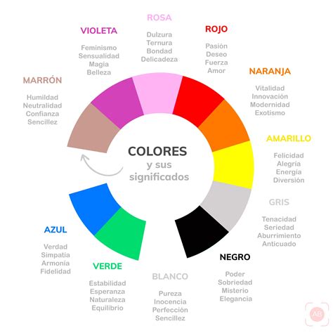 Diagrama de colores de calabazas y sus significados simbólicos