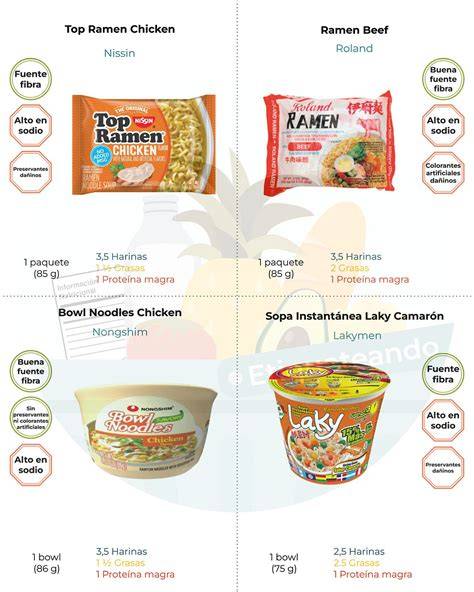 Etiqueta nutricional comparativa de sopas instantáneas