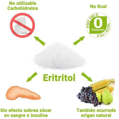 Eritritol y sus propiedades