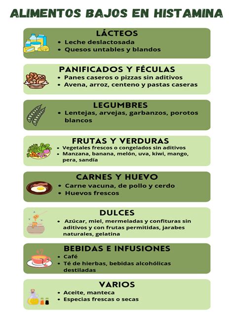 Tabla comparativa de alimentos bajos y altos en histamina