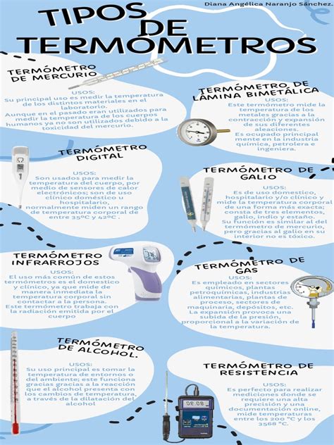 Tipos de pastas térmicas y sus usos