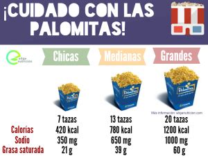 infografía nutricional palomitas