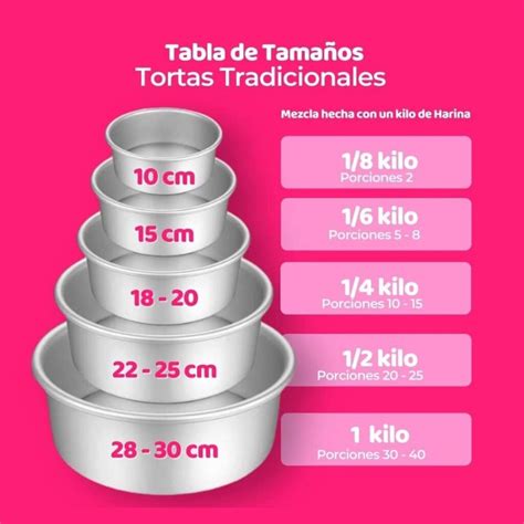 tabla comparativa de dimensiones de moldes para hornear