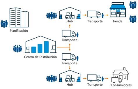 Mapa de la red logística de DHL en Europa con centros de distribución y rutas principales