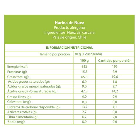 Gráfico nutricional de la harina de arroz