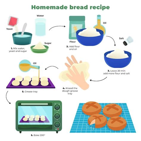 Proceso de horneado de bizcochos