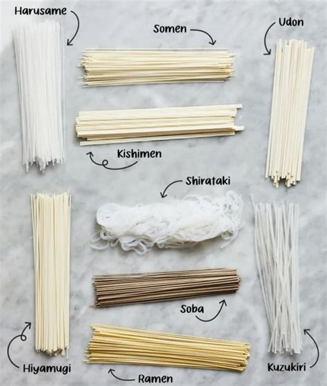esquema de tipos de fideos chinos y sus ingredientes