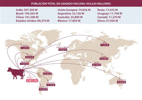 Mapa de distribución de ganado vacuno en España