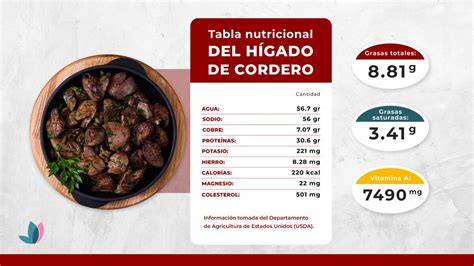 Tabla nutricional del hígado de cordero