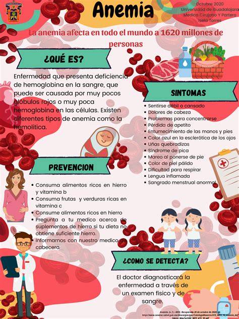 Infografía sobre la prevención de la anemia con hierro