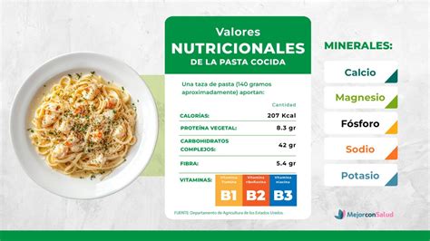 Comparación nutricional pasta integral vs pasta refinada