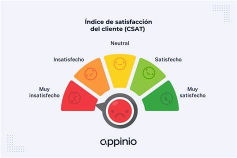 Gráfico de satisfacción del cliente