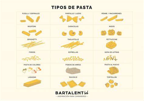 variedades de pastas para repostería