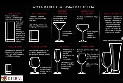 Montaje visual de las capas del cóctel en una copa de cristal