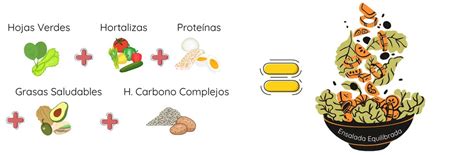 Estructura de una ensalada equilibrada