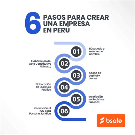 esquema de los pasos para empanar pollo