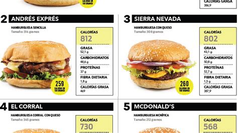 Elementos que influyen en las calorías de una hamburguesa