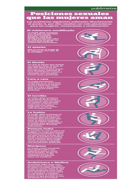 Infografía de diferentes posiciones sexuales