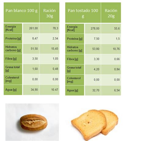 Comparación de los efectos del pan fresco y el pan tostado en la glucosa