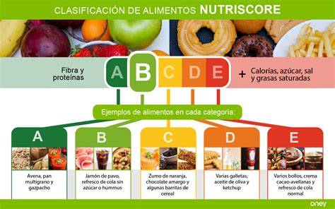 Tabla de NutriScore por objetivos de salud