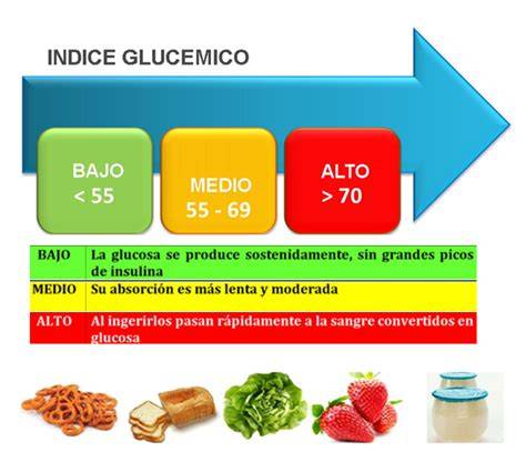 Efecto del tostado y congelación en el índice glucémico del pan