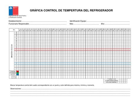 Gráfica de control de temperatura para la cocción del arroz