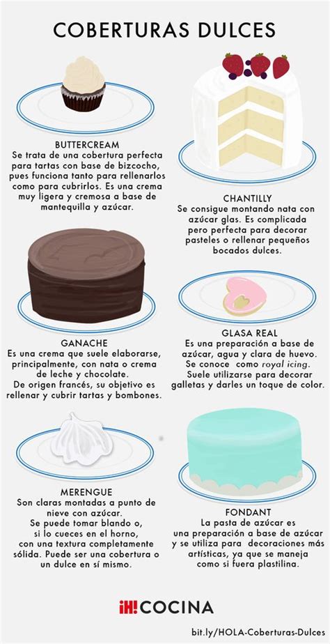 Tipos de coberturas para pasteles