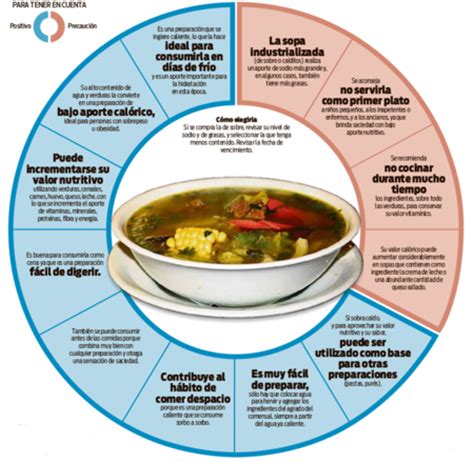 Infografía: Beneficios de la sopa de verduras