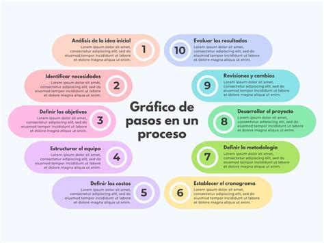 Esquema de los pasos para emulsionar el gazpacho