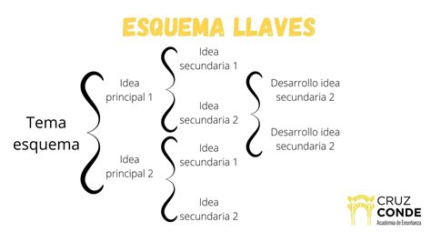 Esquema de los pasos para rellenar y cerrar un crepe