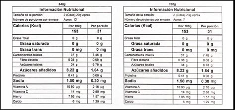 Tabla nutricional de crepes con frutos rojos