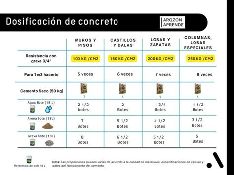 Esquema de las proporciones para el aderezo del arroz