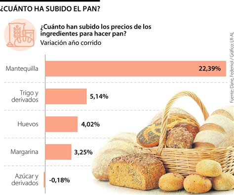 Estadísticas de consumo de pan congelado en España