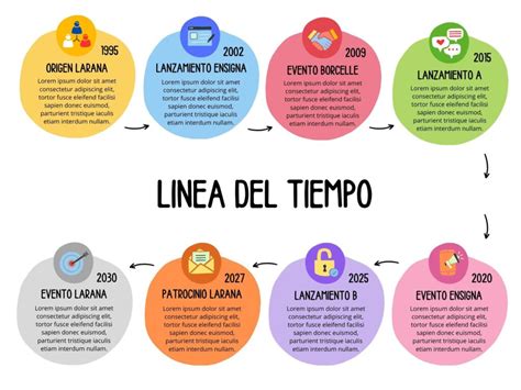 Ilustración de una línea de tiempo mostrando eventos pasados puntuales.