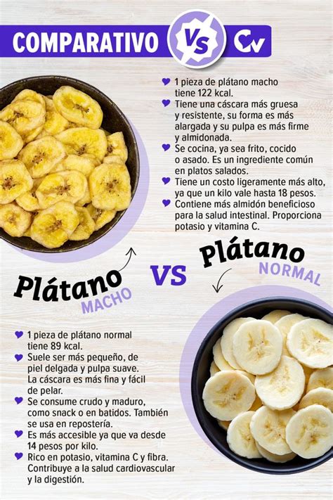 Plátano macho y plátano de postre, diferencias