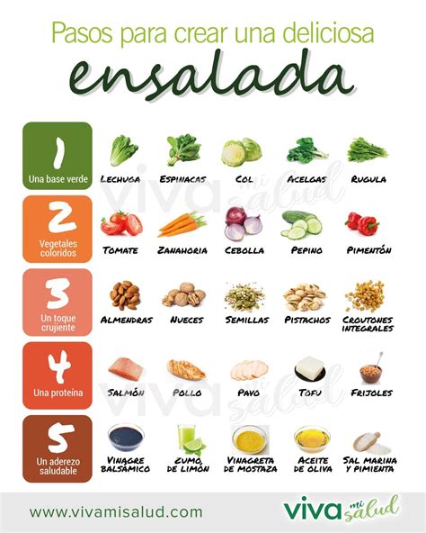 Tabla comparativa de ingredientes para ensaladas de espinacas