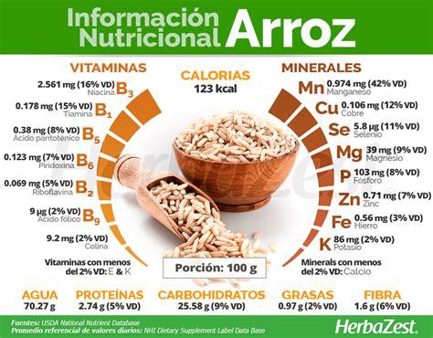 tabla nutricional arroz con zanahoria