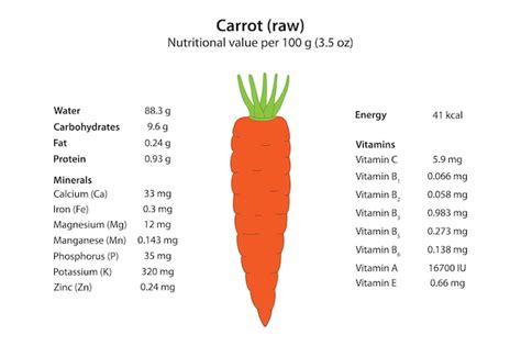 Diagrama nutricional de la cáscara de zanahoria