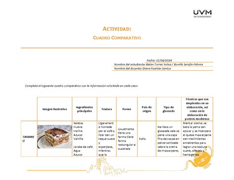 Gráfico comparativo de calorías en postres populares