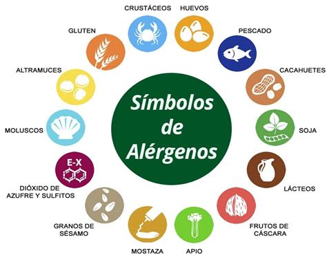 Iconos representando los diferentes alérgenos alimentarios