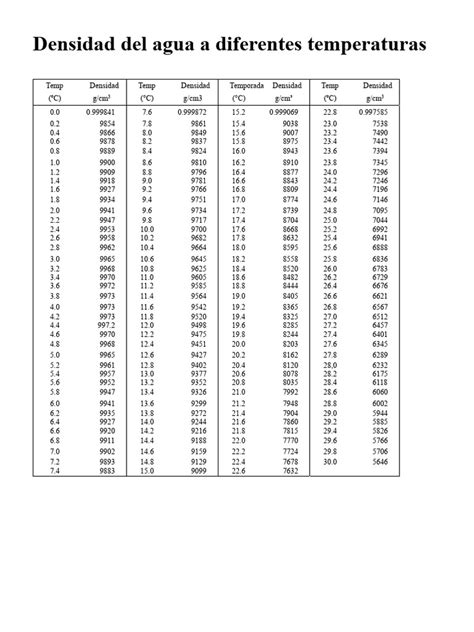 Tabla comparativa de texturas según temperatura